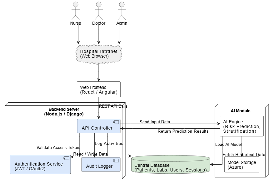 System Architecture Design